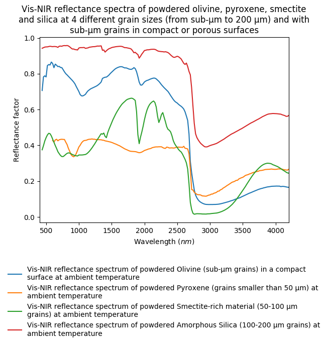 Solid Spectroscopy Hosting Architecture of Databases and Expertise SSHADE