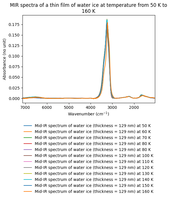 Experiment thumbnail