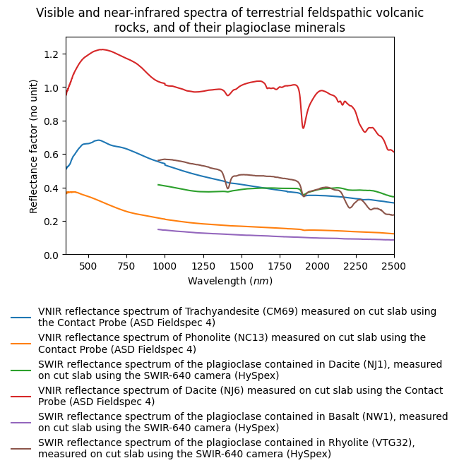 Experiment thumbnail