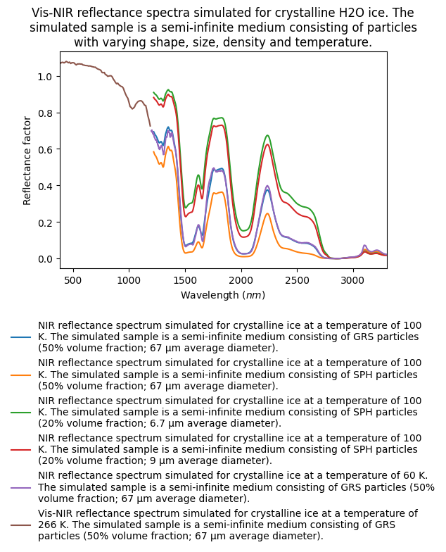 Experiment thumbnail