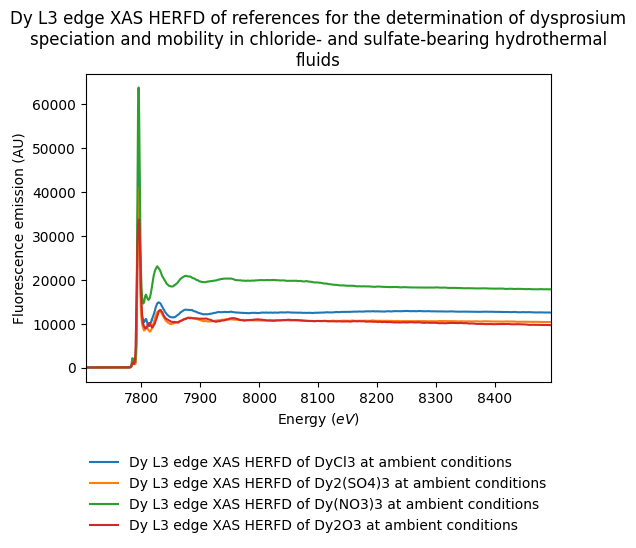 Experiment thumbnail