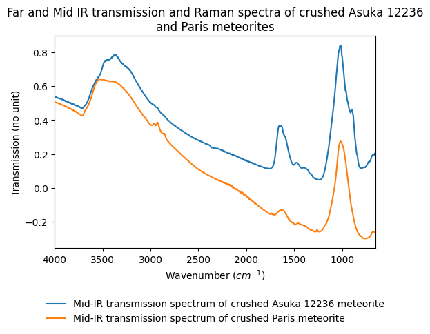 Experiment thumbnail