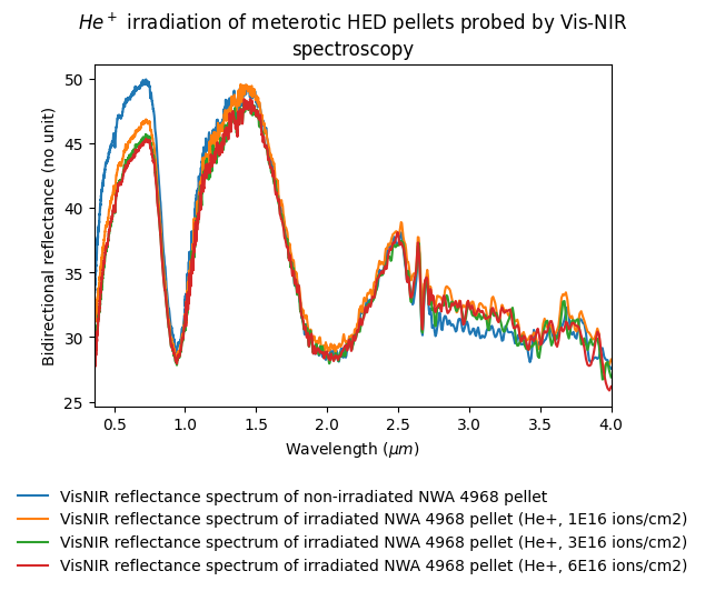 Experiment thumbnail